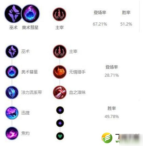 英雄联盟10.22风女玩法技巧攻略