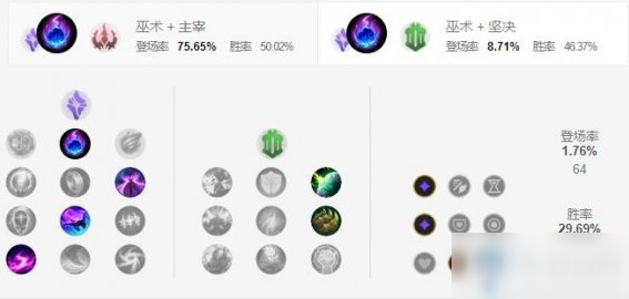 《LOL手游》兰博天赋加点介绍