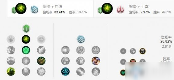 《LOL手游》日女天赋加点介绍