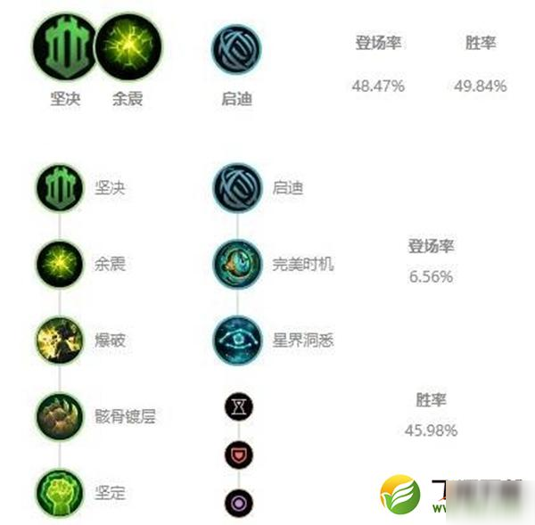 英雄联盟10.22锤石玩法技巧攻略