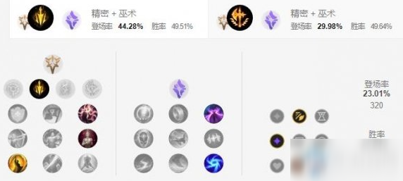 《LOL手游》金克丝天赋加点介绍