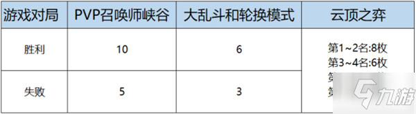 英雄联盟LOL女帝通行证值得买吗？12月女帝无双事件通行证价格及奖励一览