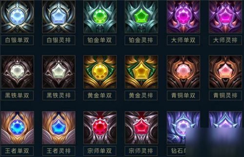 英雄联盟手游黄金段位奖励是什么 黄金段位皮肤奖励介绍