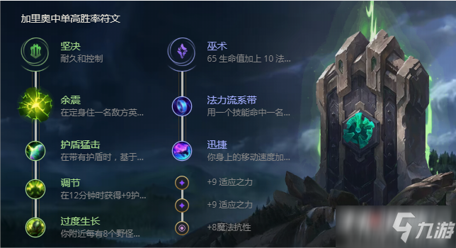 《英雄联盟》s11加里奥出装