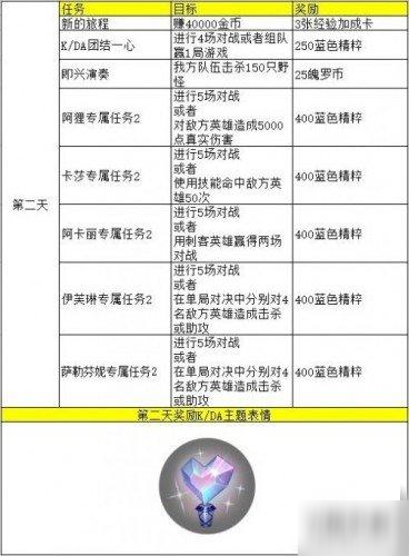 英雄联盟手游KDA第2天任务攻略