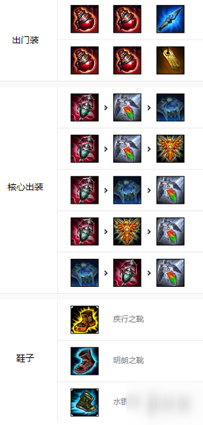 《英雄联盟手游》风暴之怒迦娜怎么样 风女技能介绍