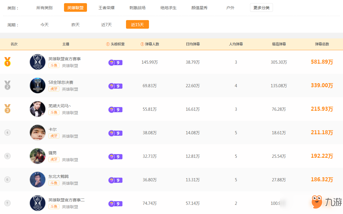 LPL S8夺冠创造中国历史，斗鱼“弹幕文化”刷新纪录