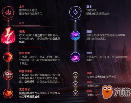 英雄联盟手游小鱼人符文怎么搭配 LOL手游潮汐海灵菲兹天赋加点推荐