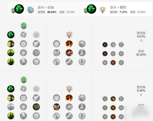 《英雄联盟手游》亡灵战神塞恩天赋怎么点 亡灵战神天赋点法