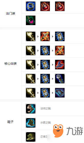 英雄联盟手游皎月图鉴 LOL手游黛安娜技能加点及出装详解