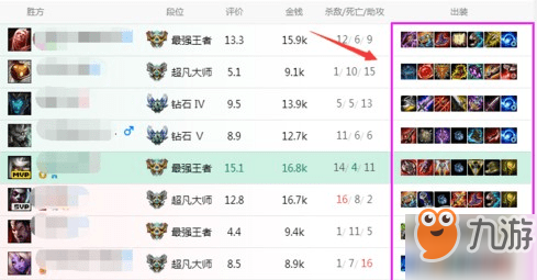 英雄联盟手游新手出装攻略详解