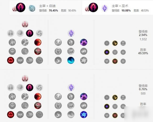 《英雄联盟手游》艾克天赋怎么点 时间刺客天赋点法