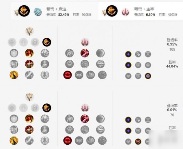 《英雄联盟手游》不屈之枪潘森天赋怎么带 潘森天赋点法