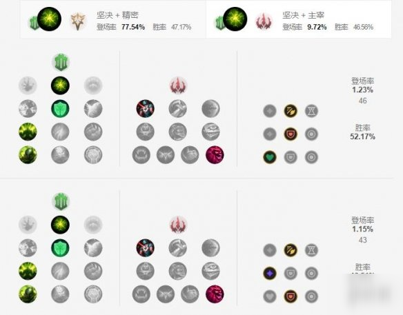 《英雄联盟手游》猪妹天赋怎么点 北地之怒天赋点法