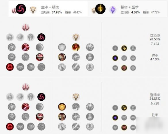《英雄联盟手游》滑板鞋天赋怎么点 复仇之矛天赋点法