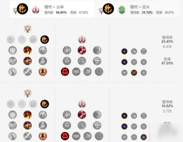 《英雄联盟手游》剑魔天赋怎么点 暗裔剑魔天赋点法