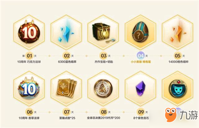 [话题讨论] 你在十周年庆典获得的传说皮肤是什么？