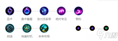 英雄联盟手游稻草人符文怎么搭配 LOL手游末日使者费德提克天赋加点推荐