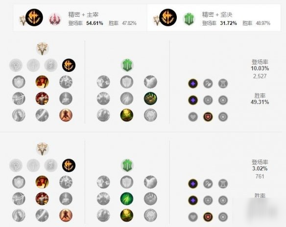 《英雄联盟手游》剑魔天赋怎么点 暗裔剑魔天赋点法
