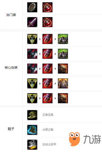 英雄联盟手游诺手图鉴 LOL手游诺克萨斯之手德莱厄斯技能加点及出装详解