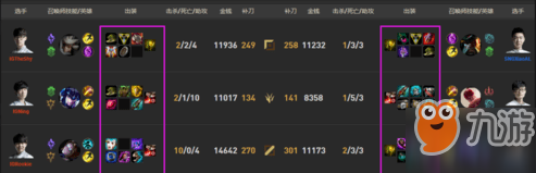 英雄联盟手游新手出装攻略详解