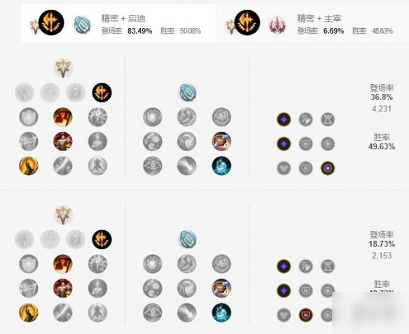 《英雄联盟手游》不屈之枪潘森天赋怎么带 潘森天赋点法