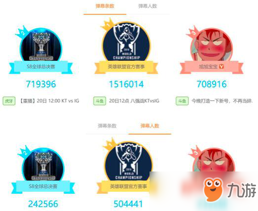 LPL S8夺冠创造中国历史，斗鱼“弹幕文化”刷新纪录