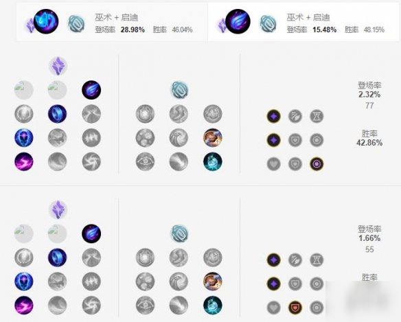 《英雄联盟手游》维克托天赋怎么点 机械先驱天赋点法