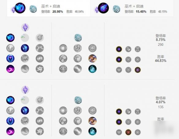 《英雄联盟手游》维克托天赋怎么点 机械先驱天赋点法