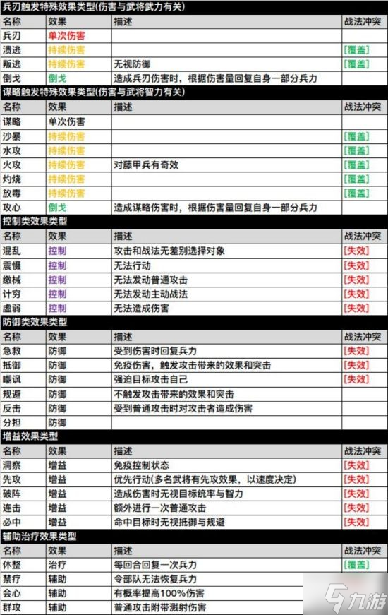 《三国志战略版》新手攻略 游戏机制解析