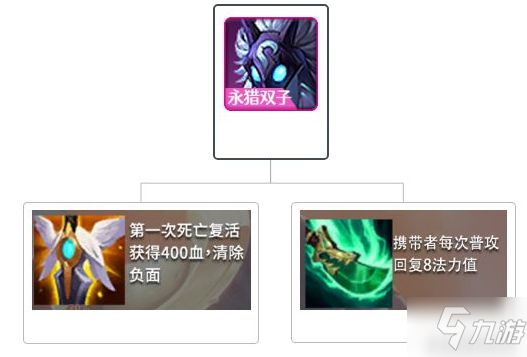 《金铲铲之战》S1时空裂痕阵容搭配推荐 神将护卫游