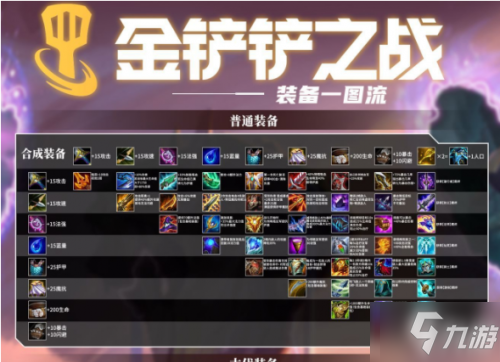 《金铲铲之战》时空裂痕/英雄之黎明装备合成一图流 云顶之弈手游装备合成图速围观