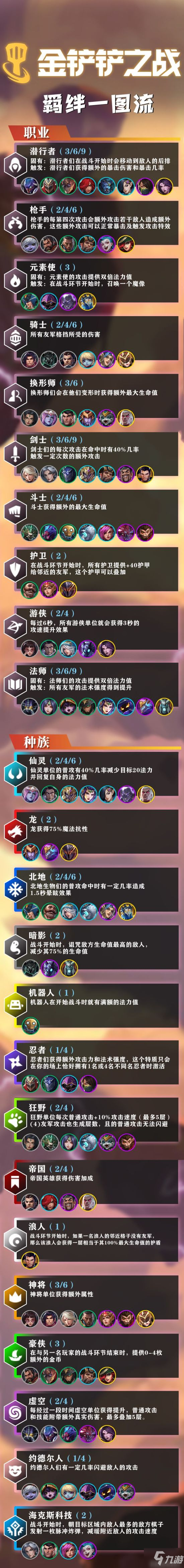 《金铲铲之战》S1&S5.5双赛季羁绊图一览