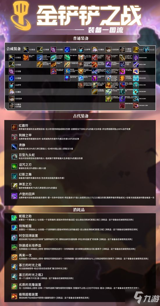 《金铲铲之战》S1时空裂缝装备合成图一览