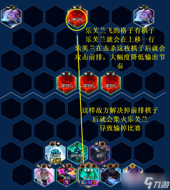 《金铲铲之战》S8.5黑客乐芙兰装备搭配站位推荐