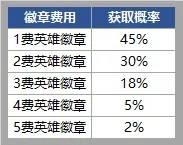 《金铲铲之战》魔典活动怎么玩 时空魔典活动介绍
