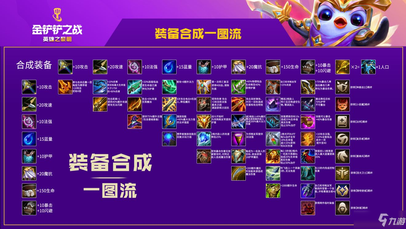 《金铲铲之战》装备合成攻略图