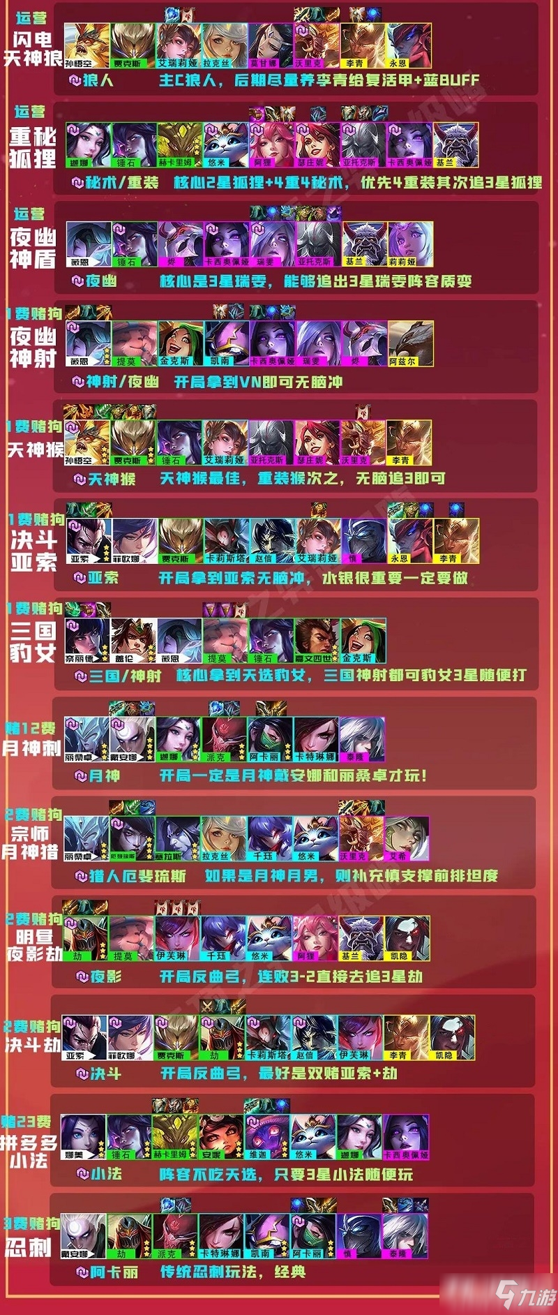 《金铲铲之战》福星版本最强阵容图