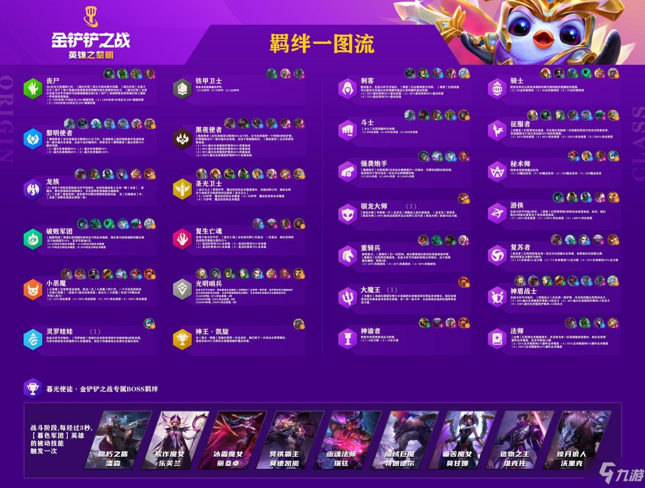 《金铲铲之战》黎明使者英雄一览