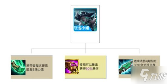 《金铲铲之战》S5.5阵容搭配推荐 破败重骑女枪