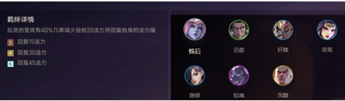 《金铲铲之战》有哪些羁绊