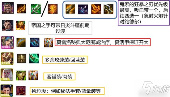《金铲铲之战》S1时空裂痕阵容搭配推荐 帝国骑士