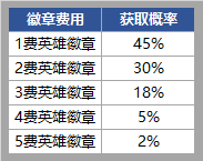 《金铲铲之战》双城传说宝典与魔典系统详解