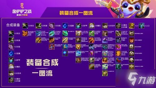 《金铲铲之战》时空裂痕/英雄之黎明装备合成一图流 云顶之弈手游装备合成图速围观