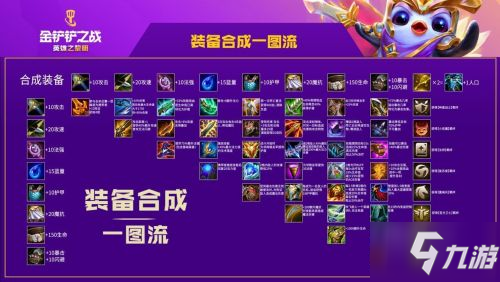 云顶之弈手游金铲铲之战装备合成图 时空裂痕/英雄之黎明装备合成一图流