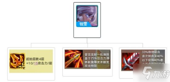 《金铲铲之战》S5.5阵容推荐 黎明征服啤酒人