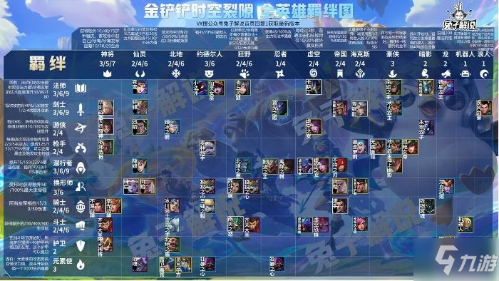 《金铲铲之战》时空裂痕英雄羁绊一览