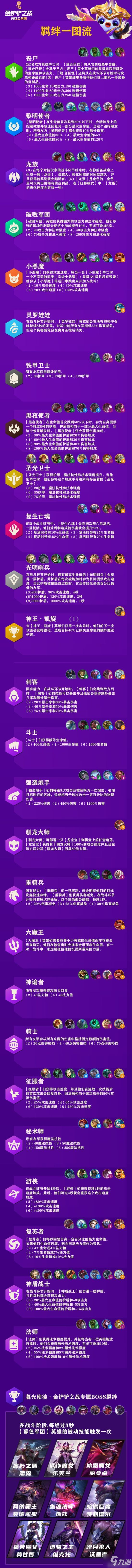 《金铲铲之战》S1&S5.5双赛季羁绊图一览