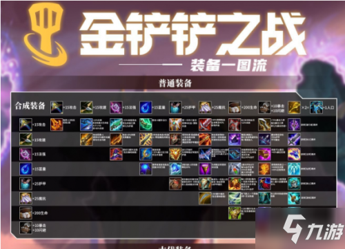 云顶之弈手游金铲铲之战装备合成图 时空裂痕/英雄之黎明装备合成一图流