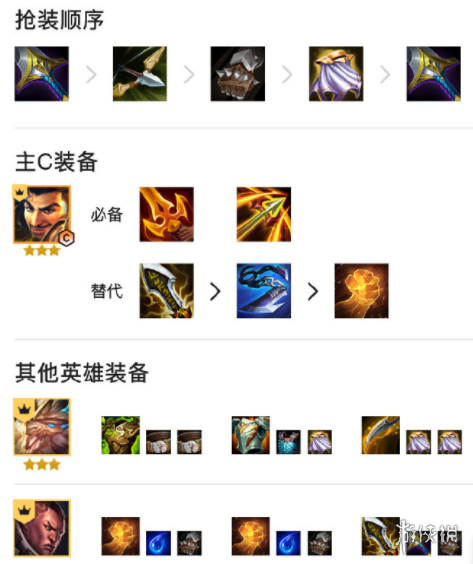 《金铲铲之战》哨兵阿克尚阵容推荐 6哨兵阿克尚怎么玩